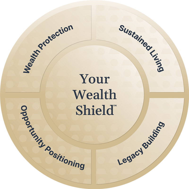 Your Wealth Shield